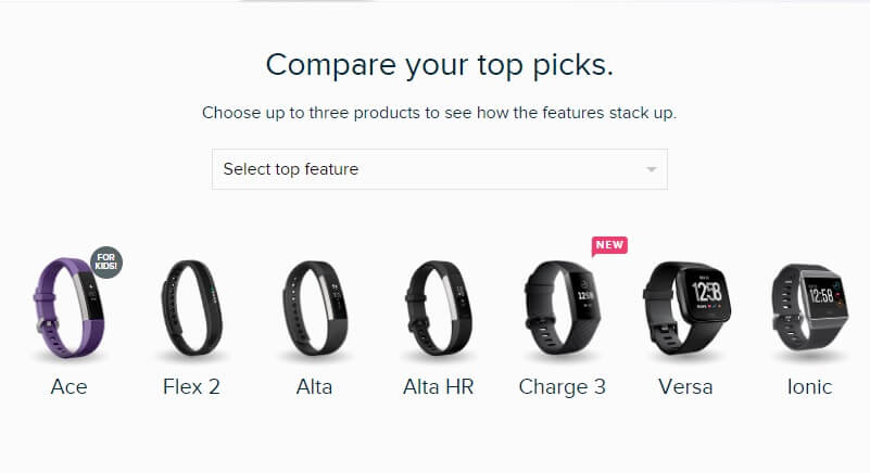 Fitbit là hãng sản xuất đồng hồ thông minh lớn nhất hiện nay